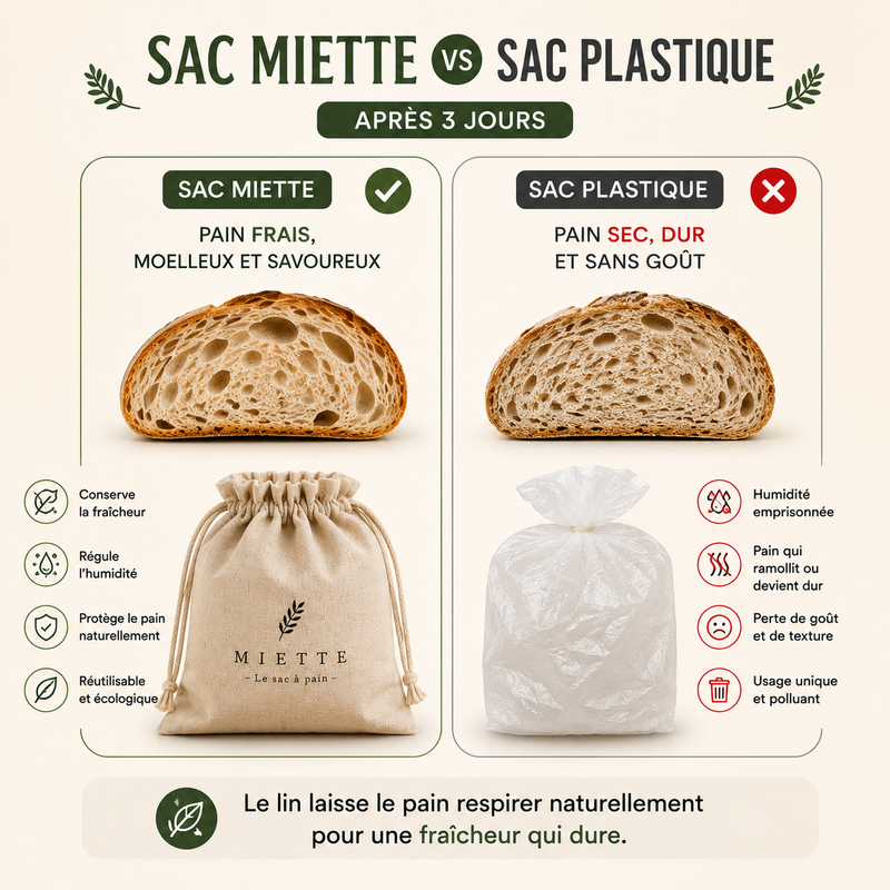 Lin naturel Miette